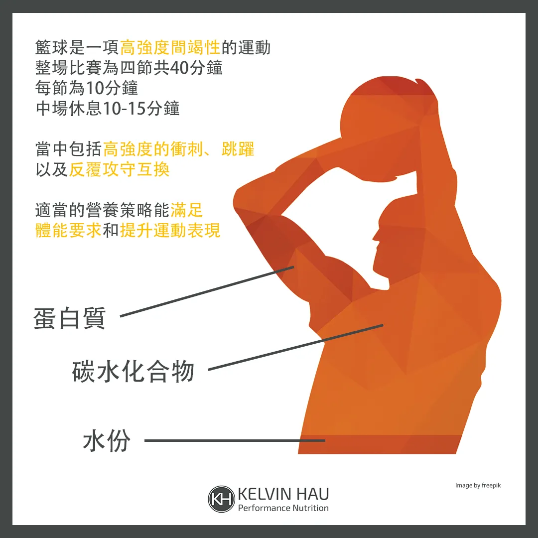 籃球的營養策略 — image 2 of 7