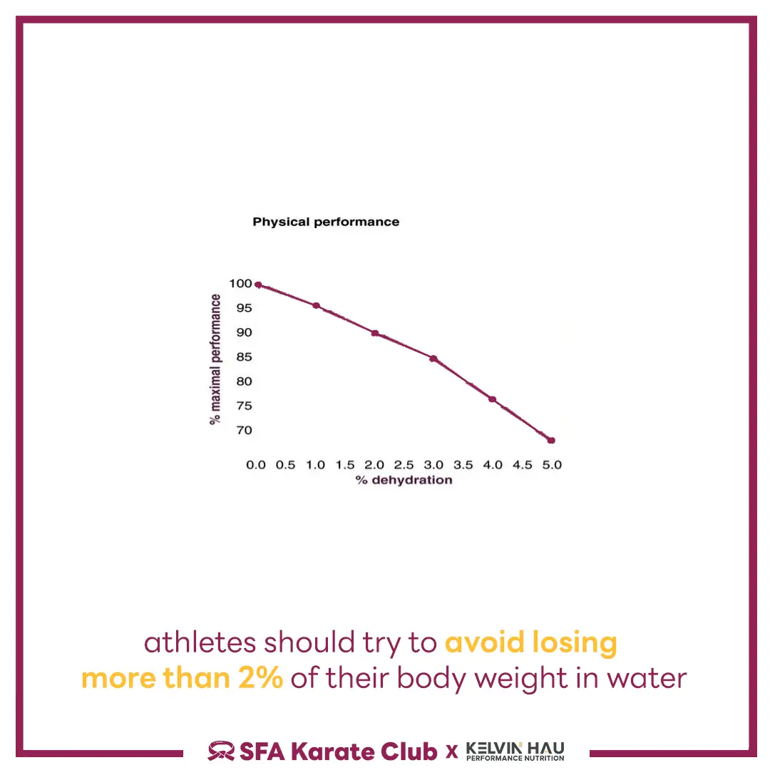 Hydration & Performance — image 4 of 8