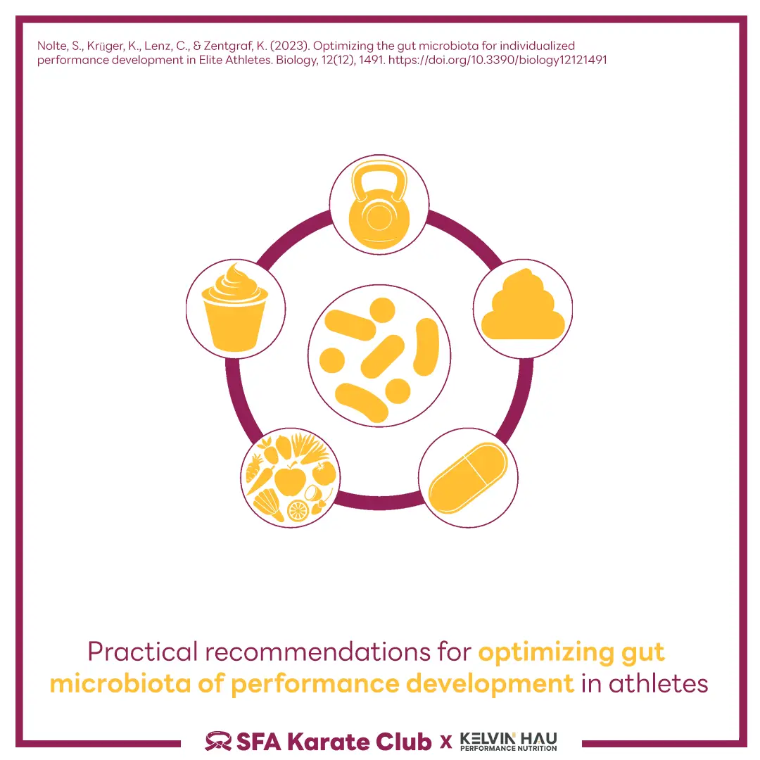 Gut Microbiota & Performance — image 6 of 6