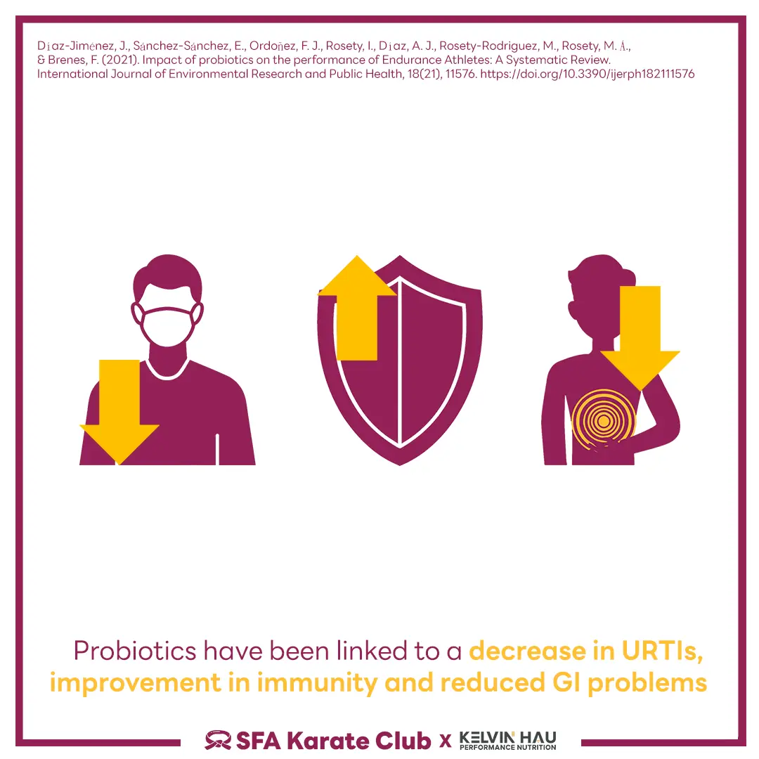 Probiotics & Performance — image 4 of 7