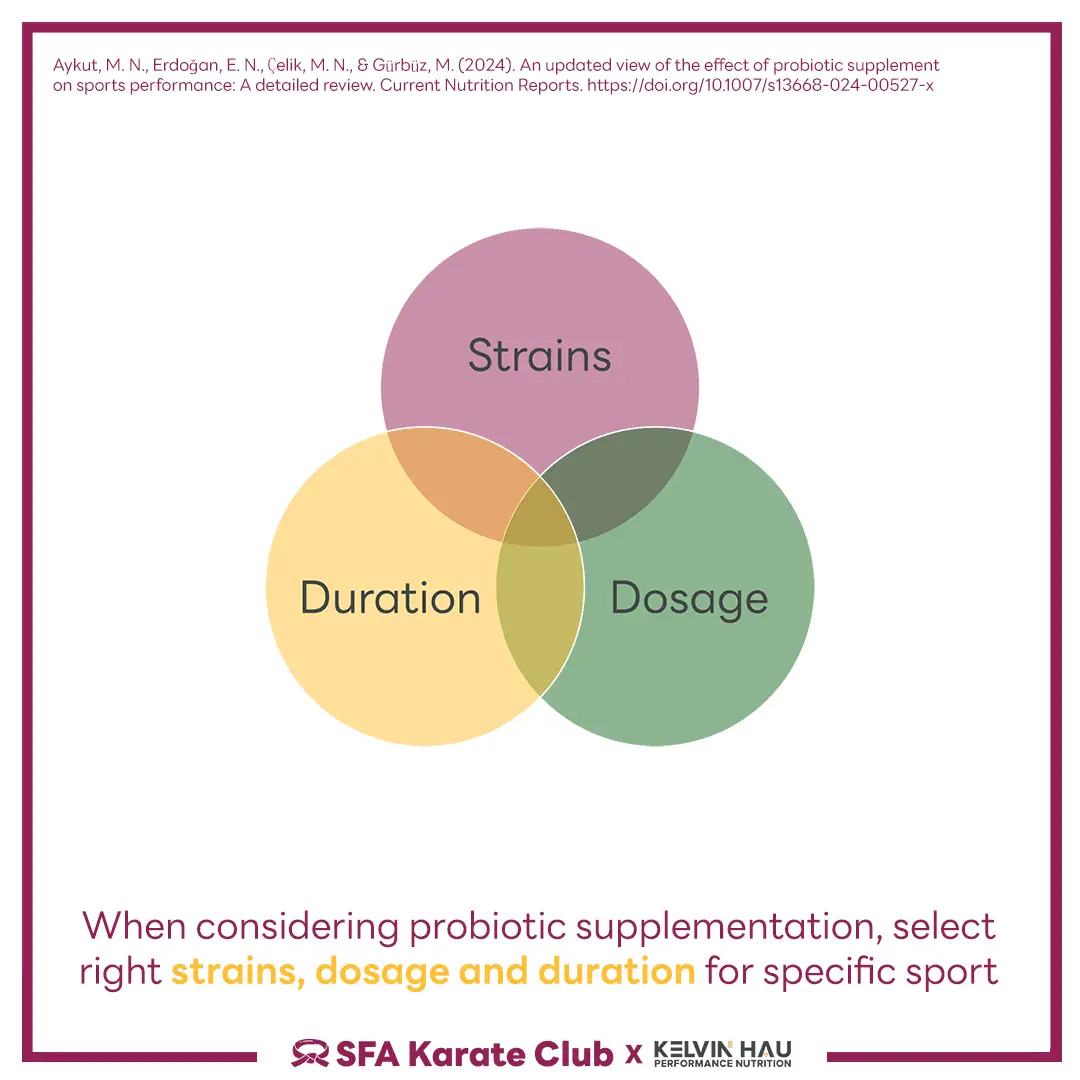 Probiotics & Performance — image 5 of 7