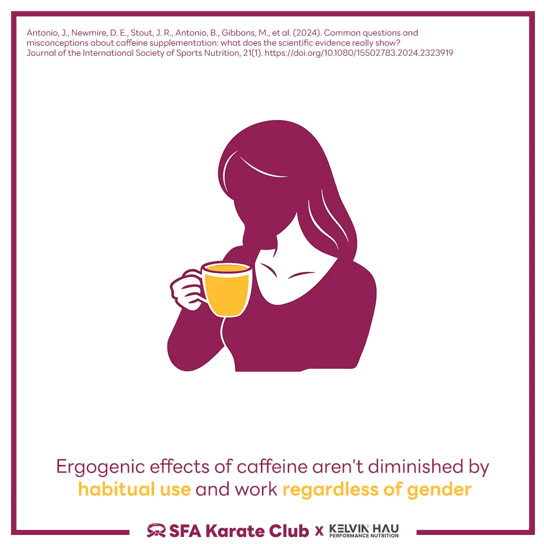Caffeine & Karate Performance — image 11 of 11