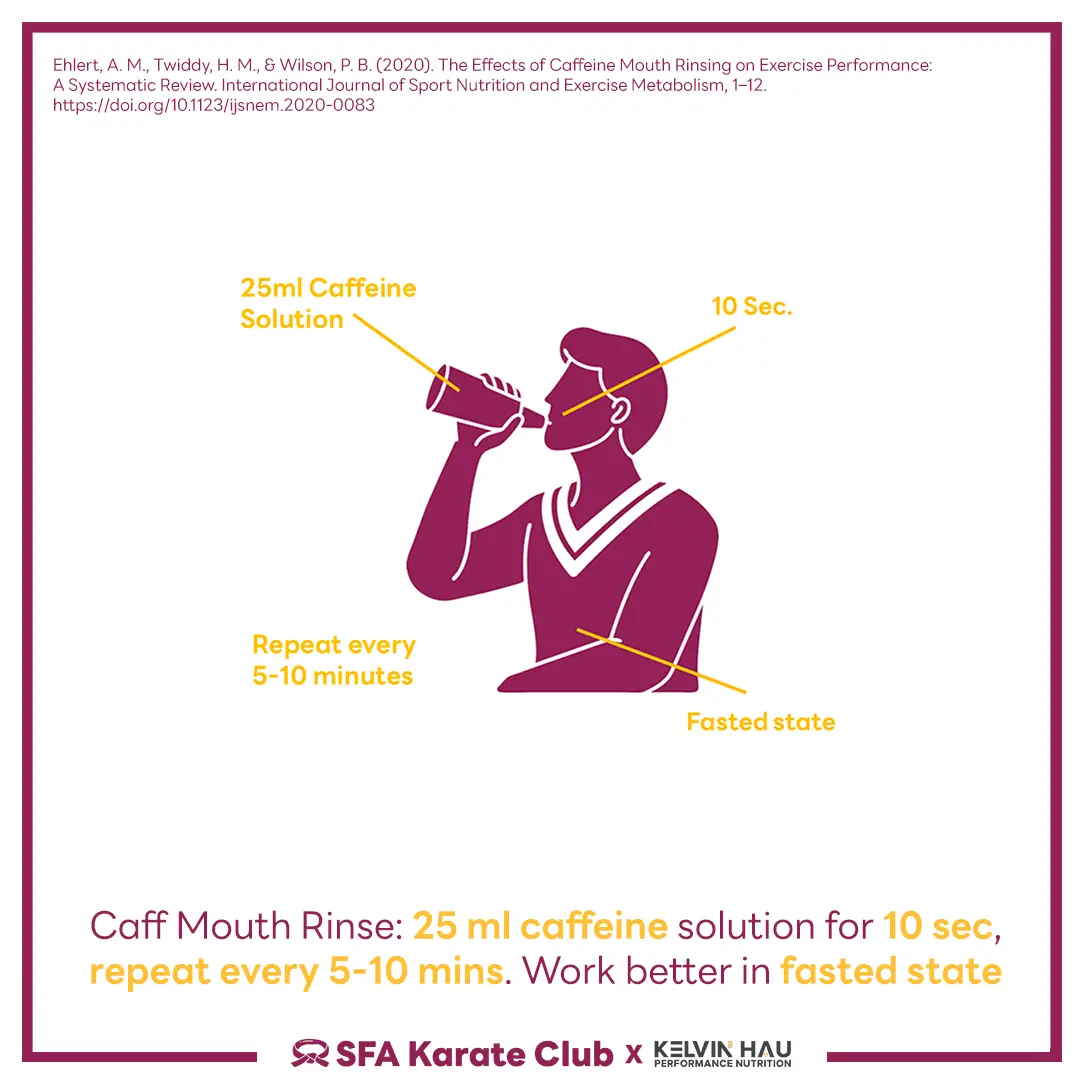 Caffeine & Karate Performance — image 9 of 11