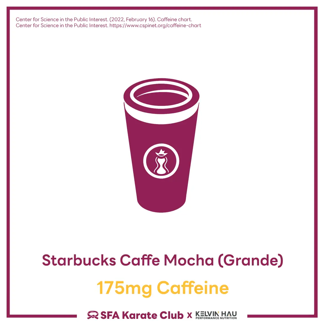 Caffeine content in Different beverages & foods — image 10 of 19