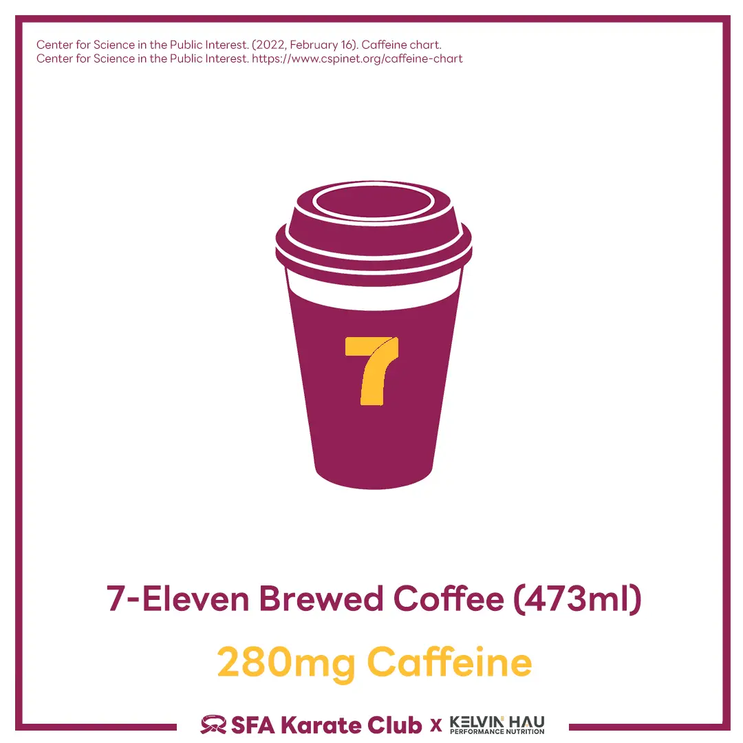Caffeine content in Different beverages & foods — image 12 of 19