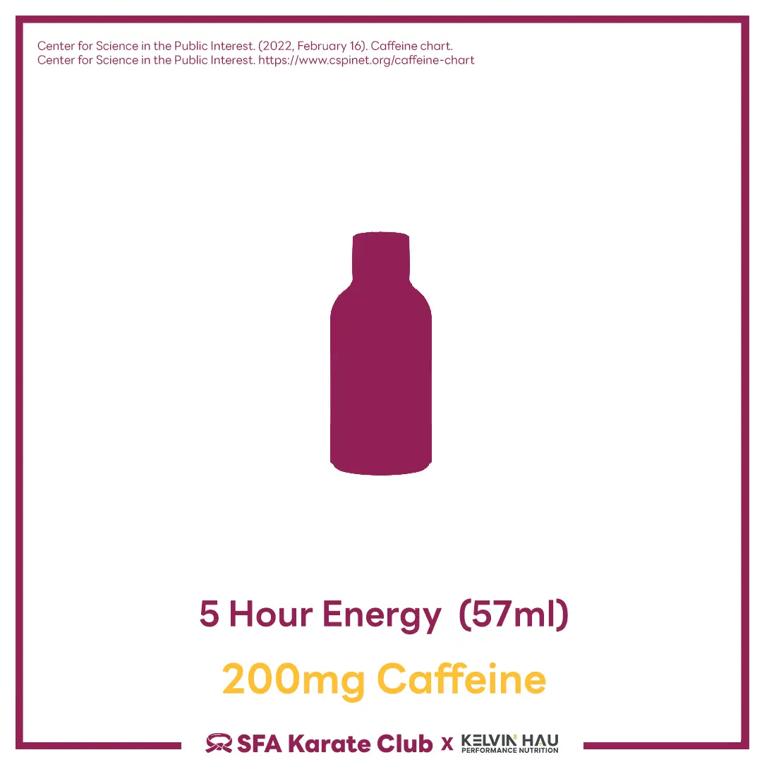 Caffeine content in Different beverages & foods — image 18 of 19