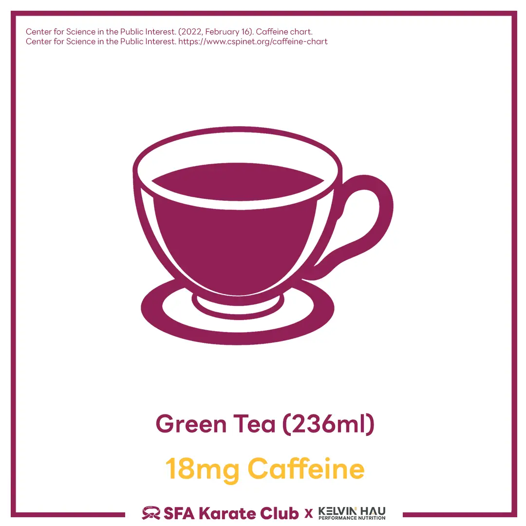 Caffeine content in Different beverages & foods — image 4 of 19
