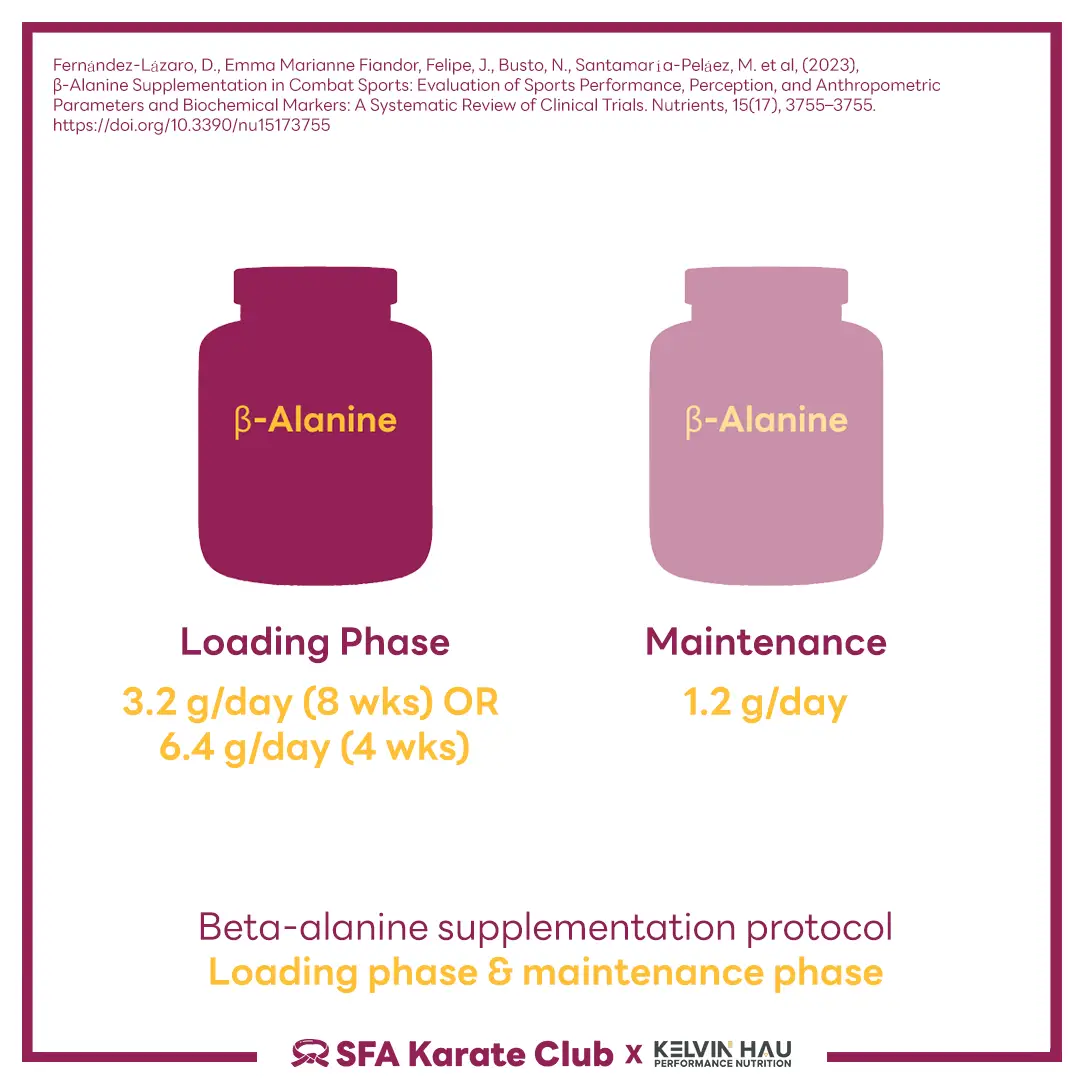 Beta-alanine & Karate Performance — image 6 of 9