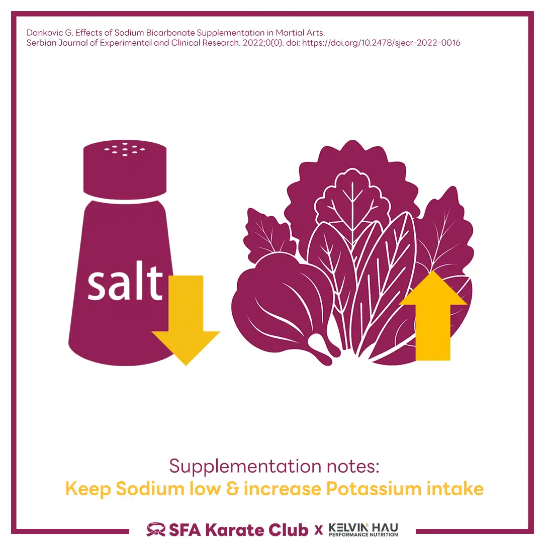 Sodium Bicarbonate & Karate Performance — image 7 of 9