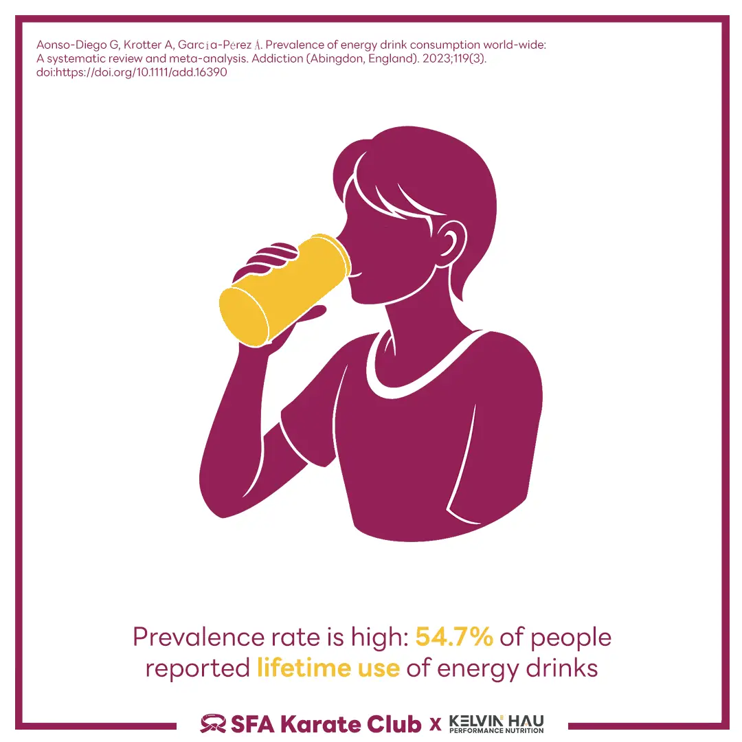 Energy Drinks/Shots & Athlete's Health — image 4 of 19
