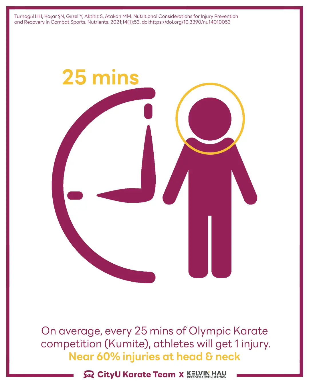 Omega-3 & Combat Sports Athletes — image 4 of 14