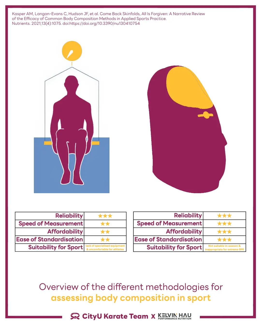 Body Composition & Combat Sports Athletes — image 4 of 16