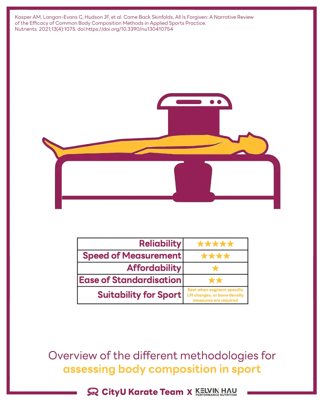 Body Composition & Combat Sports Athletes — image 7 of 16