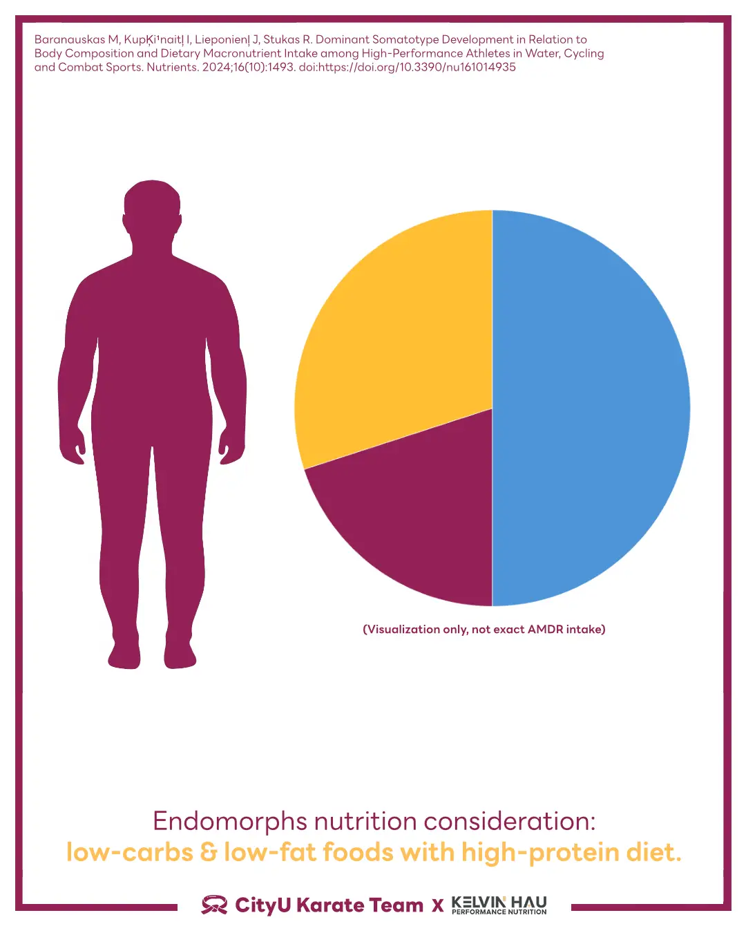 Body Composition & Combat Sports Athletes — image 13 of 16